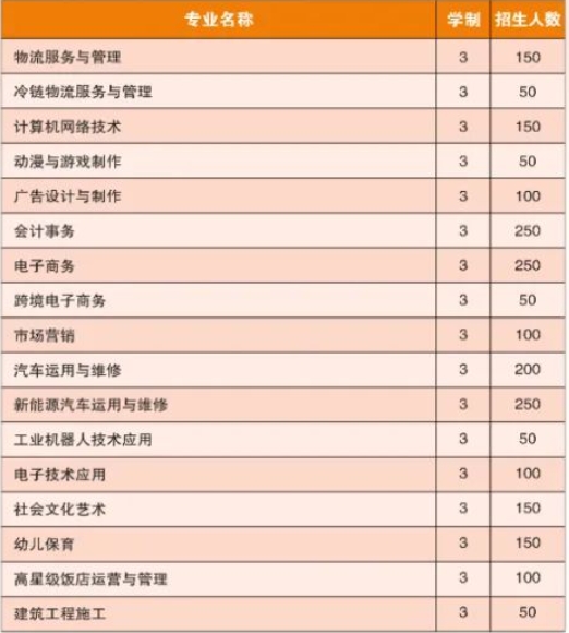 廣西物資學校2023年報讀須知