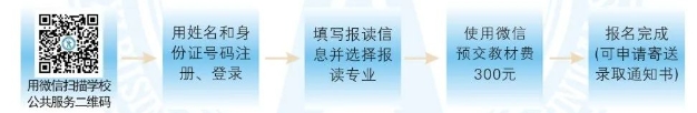 廣西商貿(mào)高級技工學(xué)校報(bào)名需要準(zhǔn)備哪些材料？