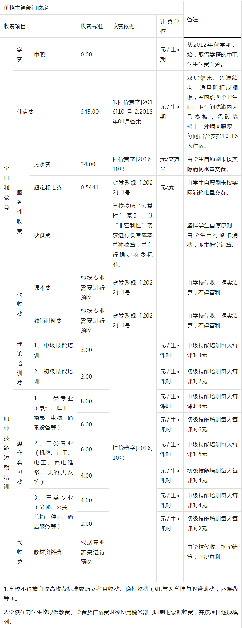 【廣西技校】賓陽縣職業技術學校的收費標準是什么？