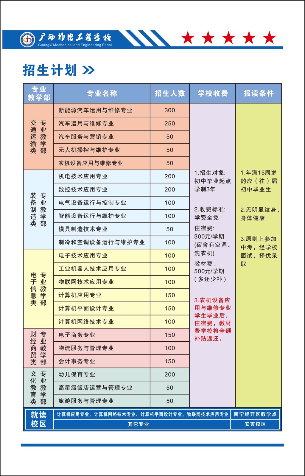 廣西機電工程學校2023年招生專業(yè).jpg