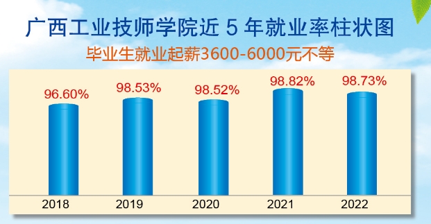 廣西工業(yè)技師學(xué)院2023年招生簡章