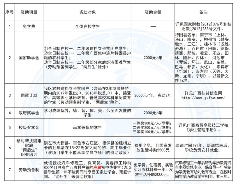 廣西商貿高級技工學校新生資助政策.png