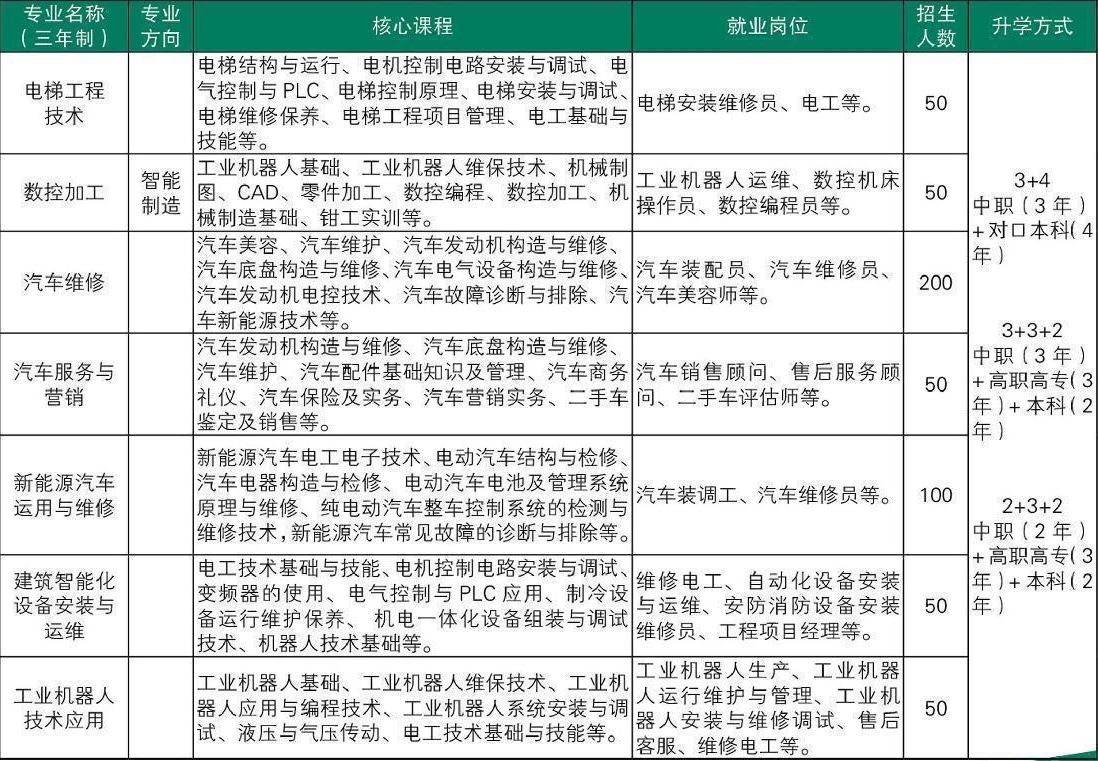 機(jī)電工程招生計(jì)劃