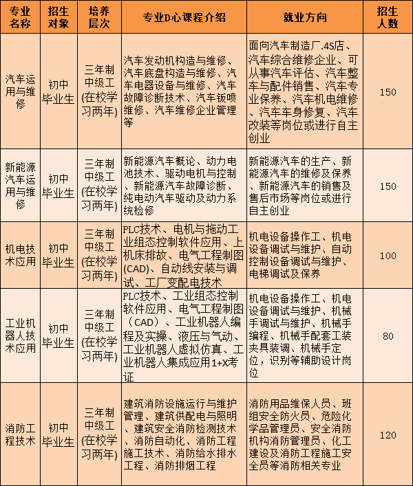 廣西中職中專網