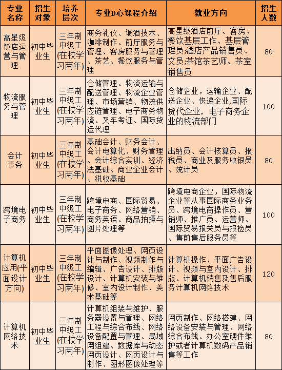 廣西中職中專網