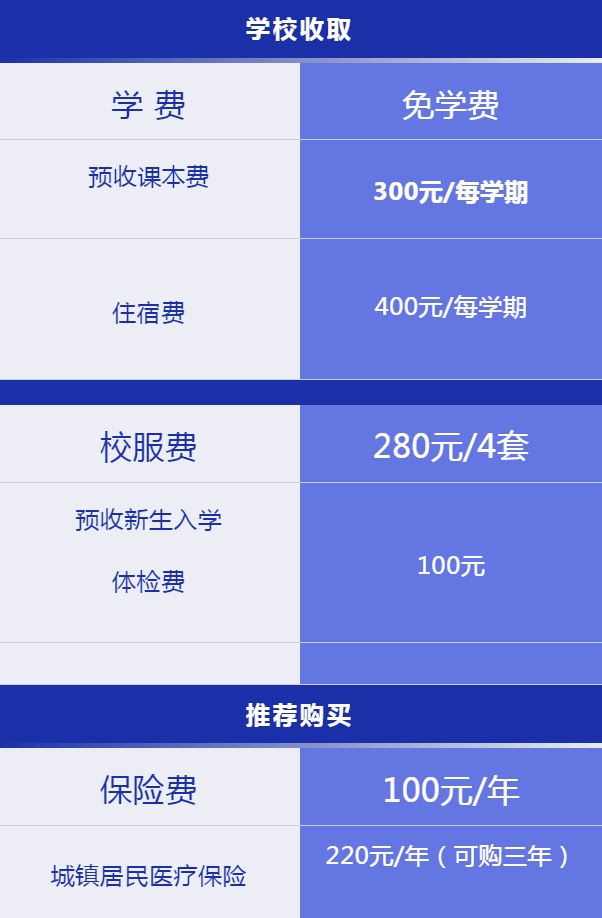 新生注冊應繳費用