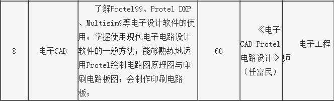 專業技能課程詳情