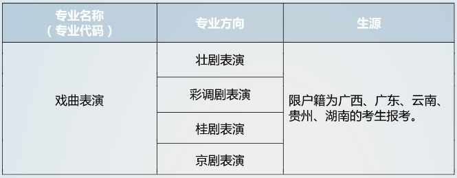 廣西戲劇院、中國戲曲學(xué)院附屬中等戲曲學(xué)校2024年招生預(yù)告