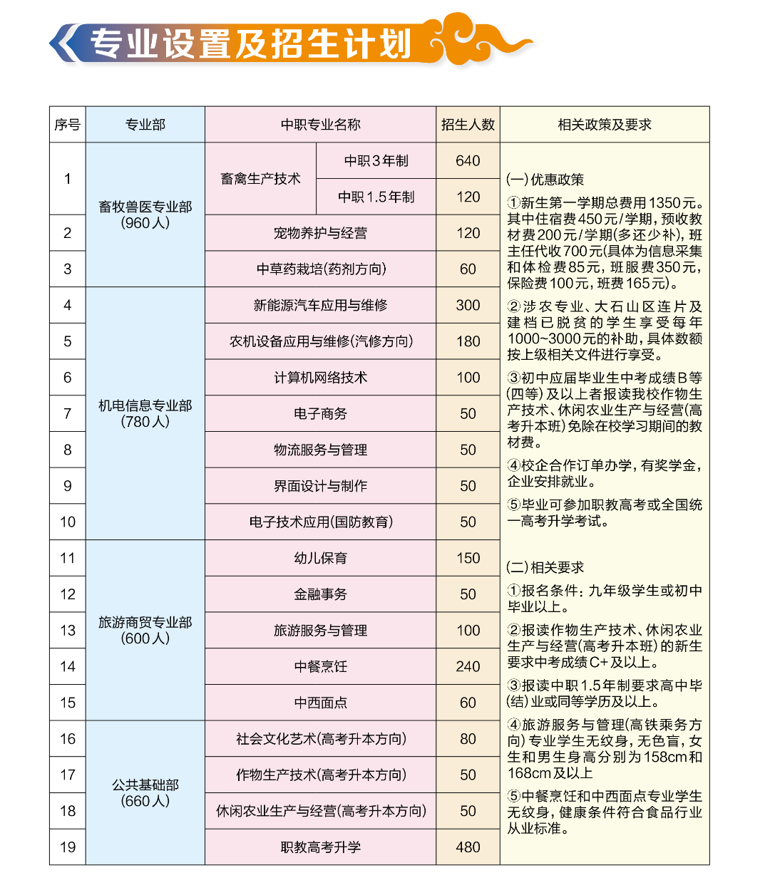 廣西中職中專網(wǎng)