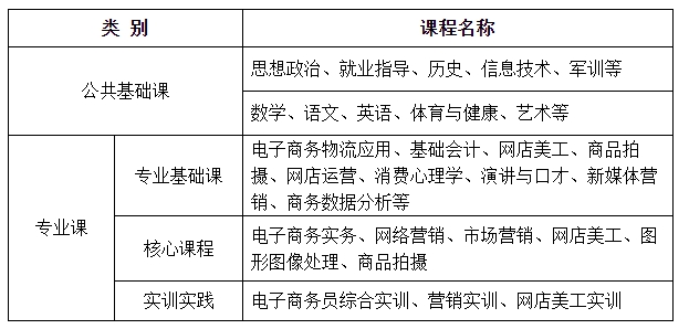 課程結(jié)構(gòu)