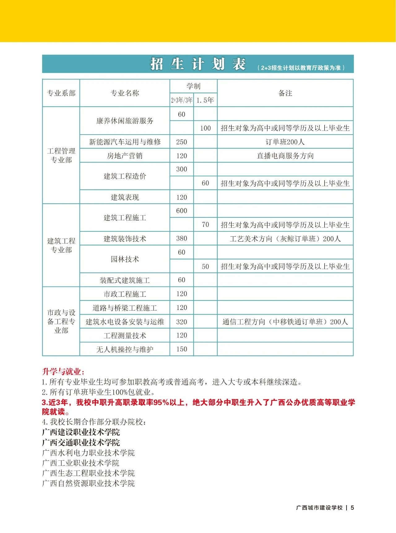 廣西中職中專網