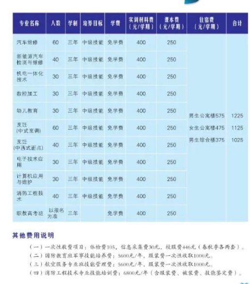 【廣西技工學校】河池市技工學校2023年招生計劃