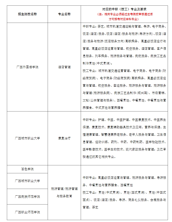 2024年廣西本科院校對口招收全區中等職業學校畢業生試點招生簡章