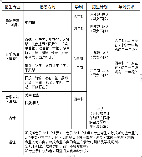 廣西中職中專網
