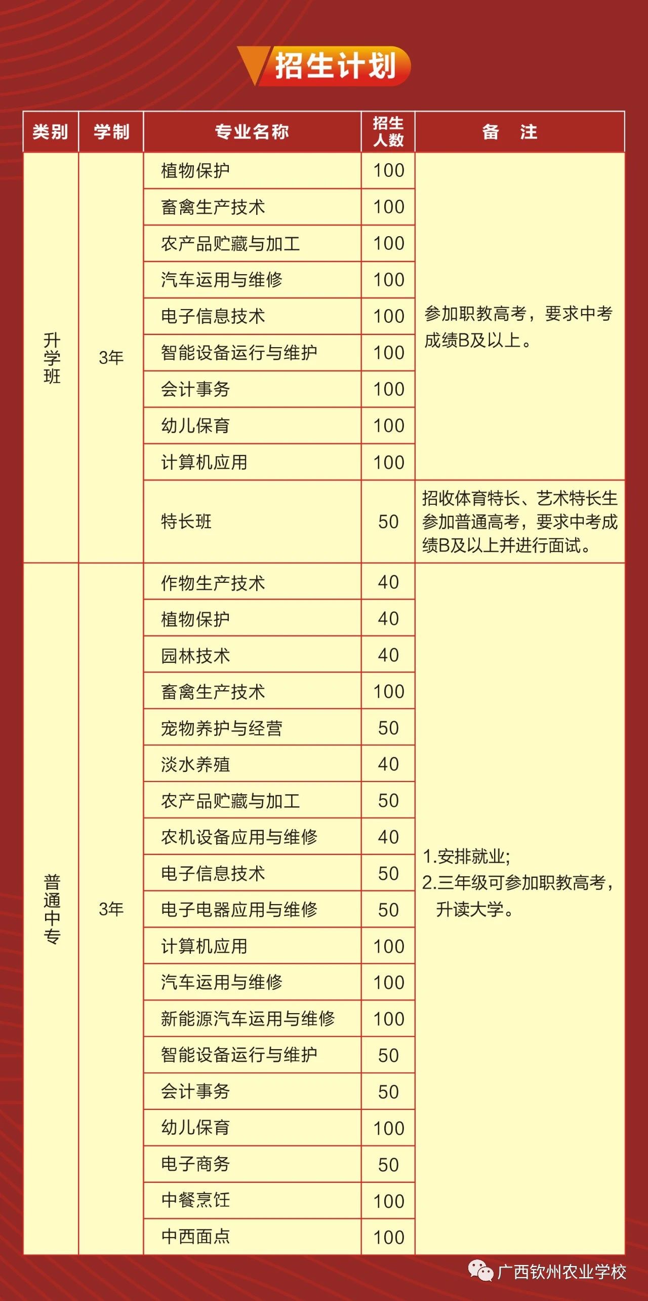 廣西中職中專網