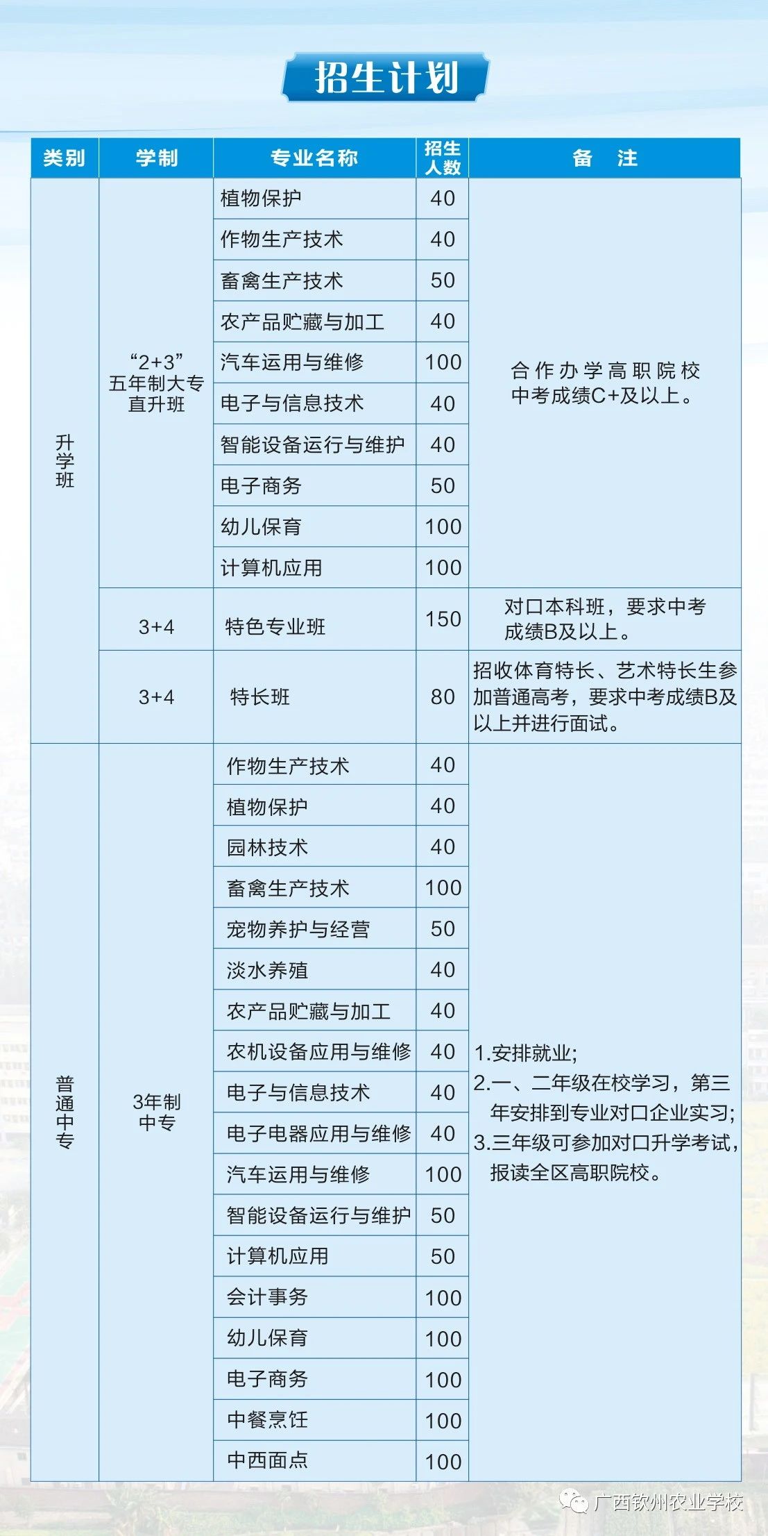 廣西中職中專網(wǎng)