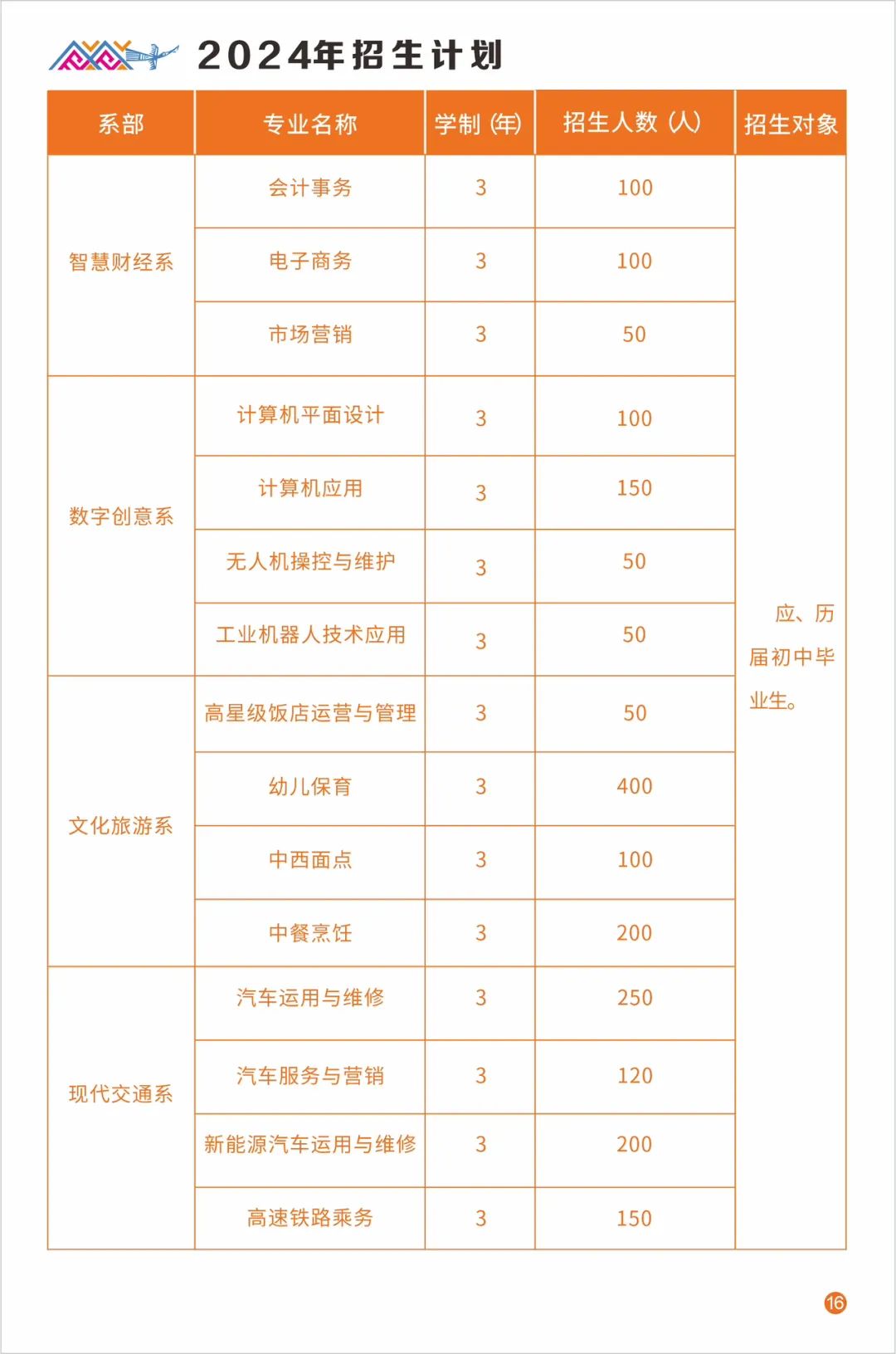 廣西中職中專(zhuān)網(wǎng)