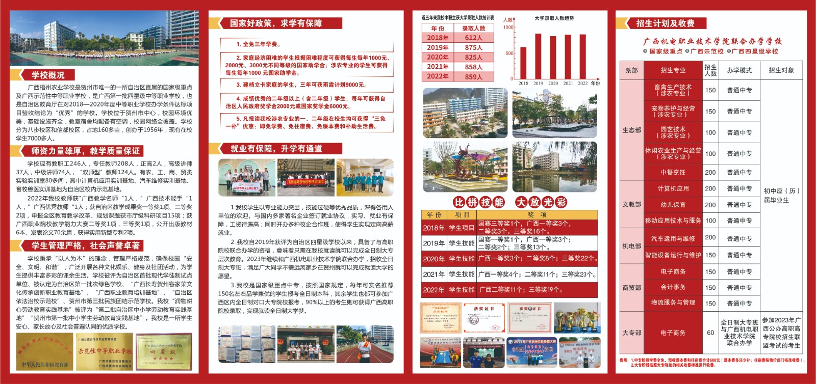 廣西中職中專網