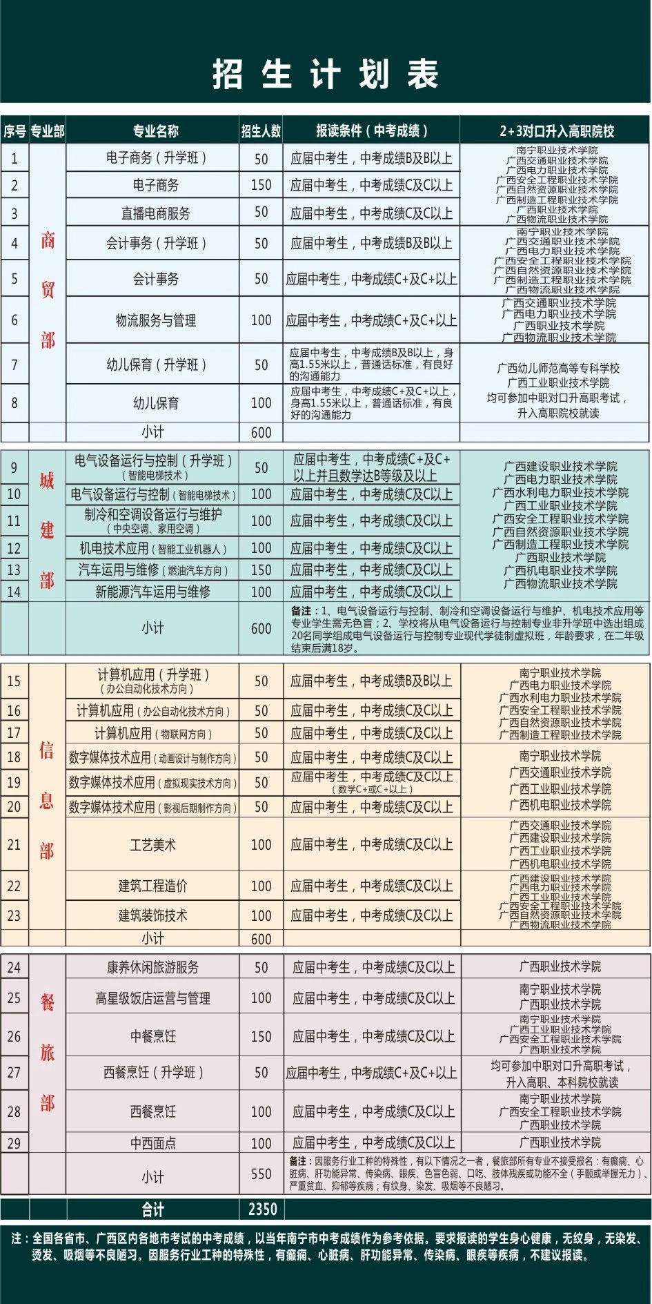 廣西中職中專網(wǎng)