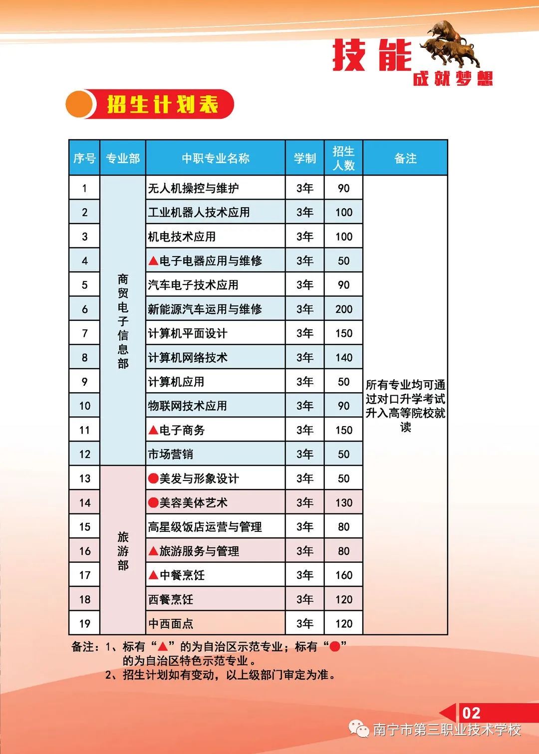 廣西中職中專網