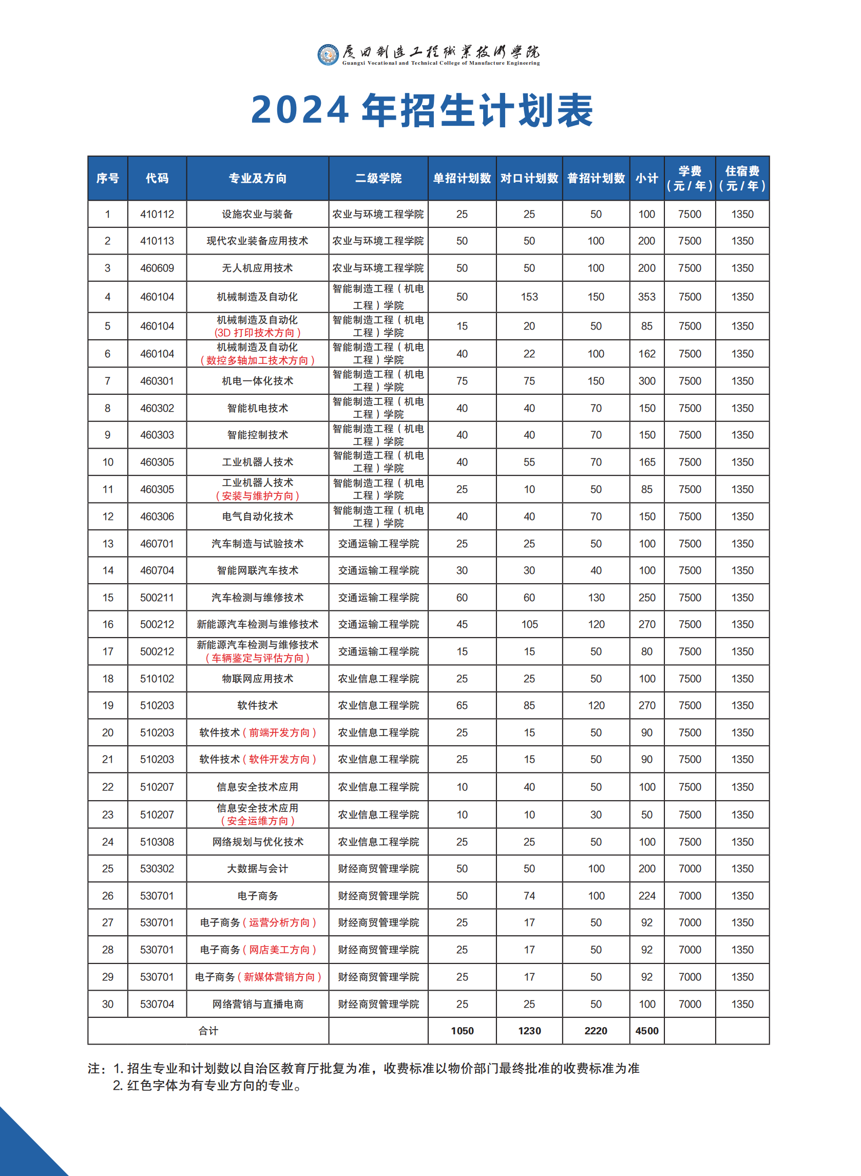 廣西中職中專網(wǎng)
