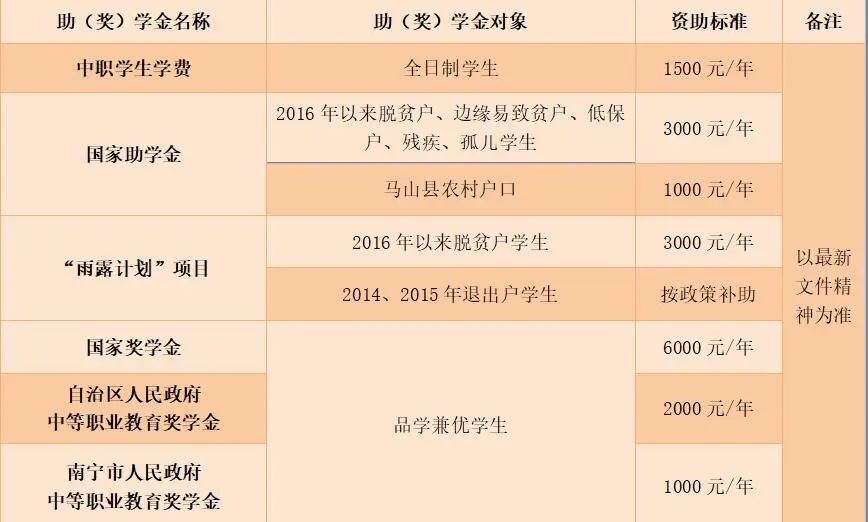 廣西中職中專網(wǎng)