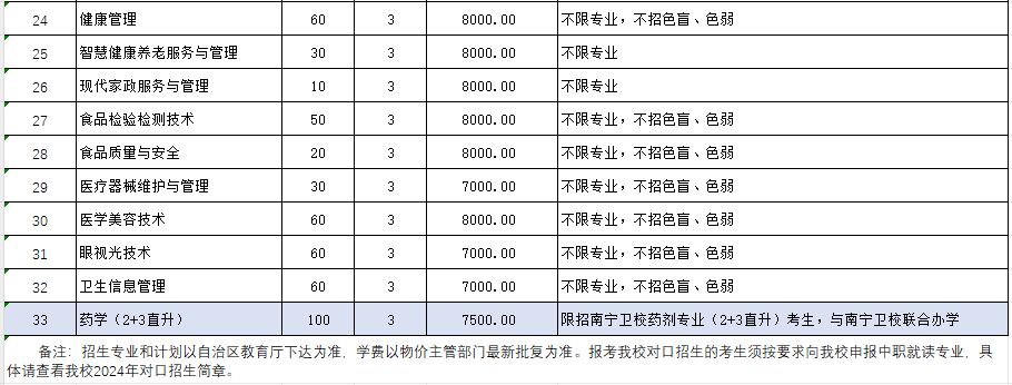 高職對口中職招生計劃表