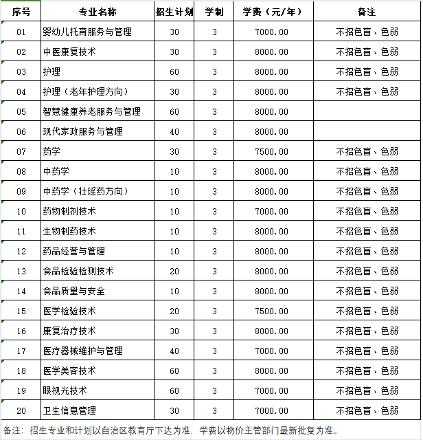 單獨招生計劃表