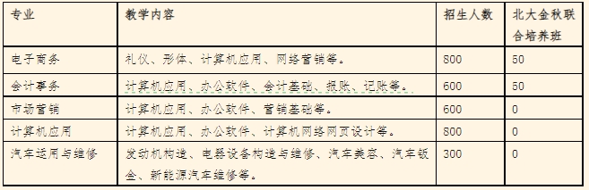 廣西中職中專網