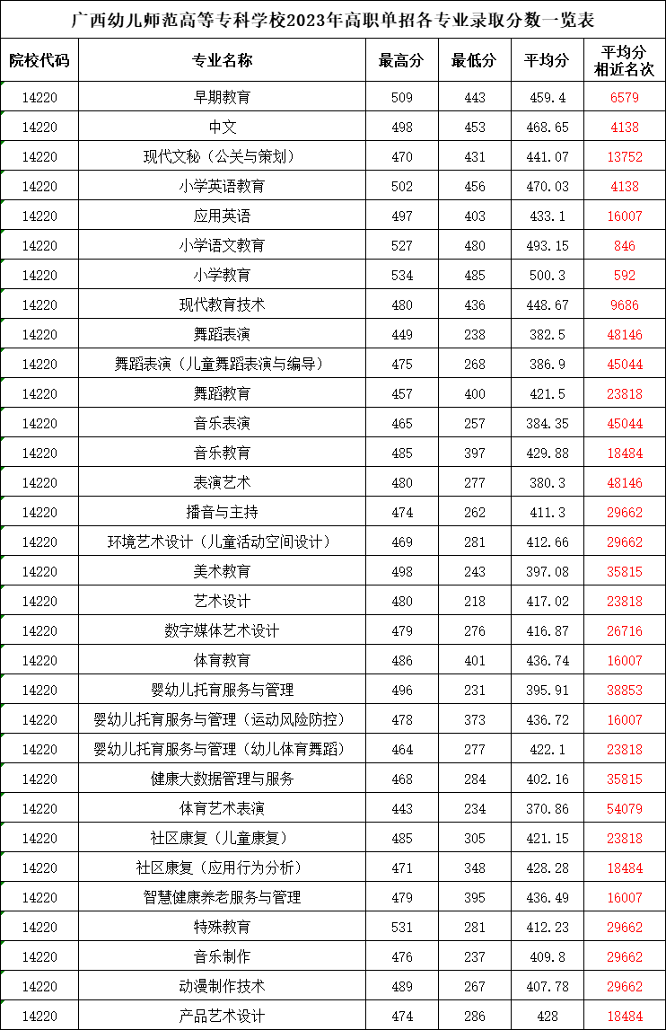 廣西中專招生網