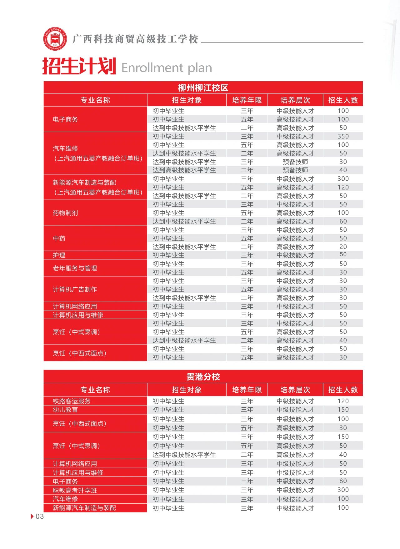 柳州招生計(jì)劃