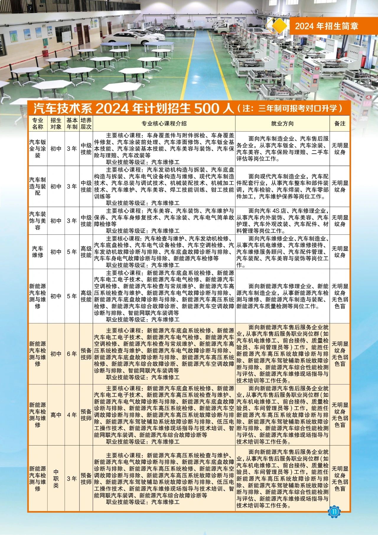 汽車技術(shù)招生計劃