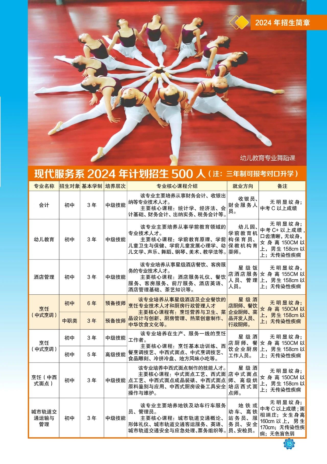 現(xiàn)代服務(wù)系招生計劃