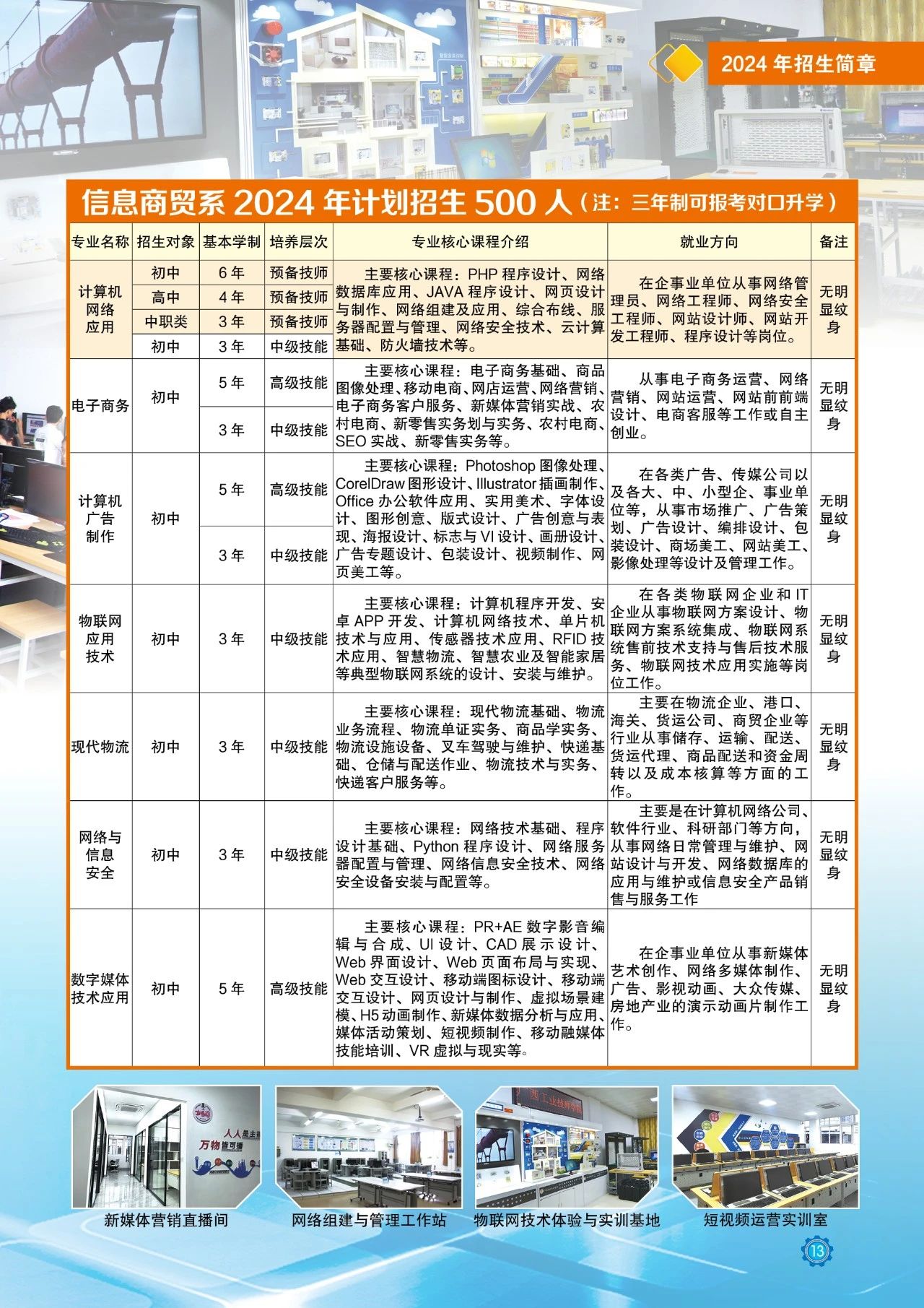 信息商貿(mào)招生計劃