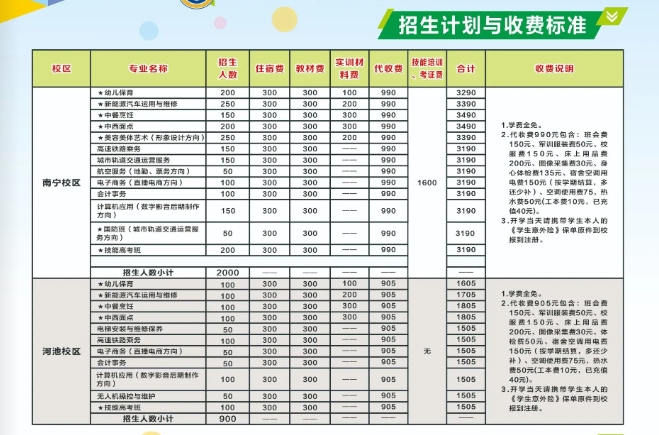 廣西中專招生網