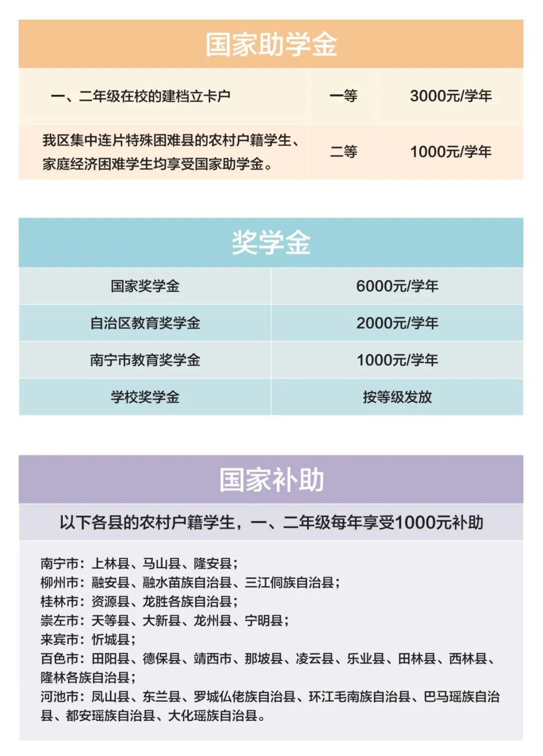 在校生優(yōu)惠政策