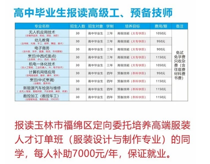 高中畢業生招生計劃