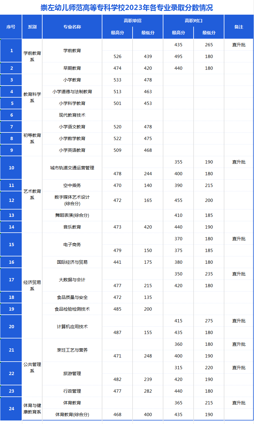 崇左幼兒師范高等專科學校