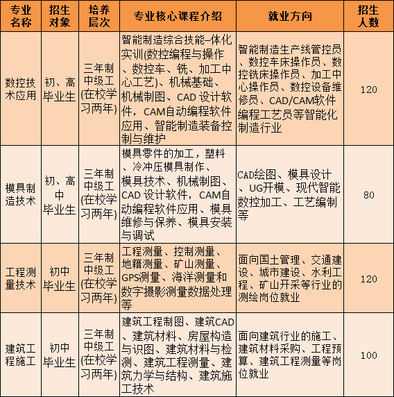 廣西中專招生網(wǎng)