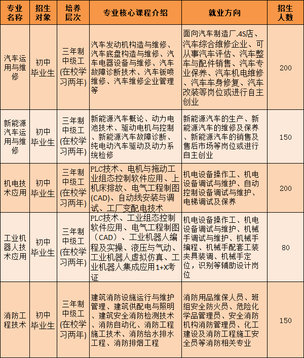 廣西中專招生網(wǎng)