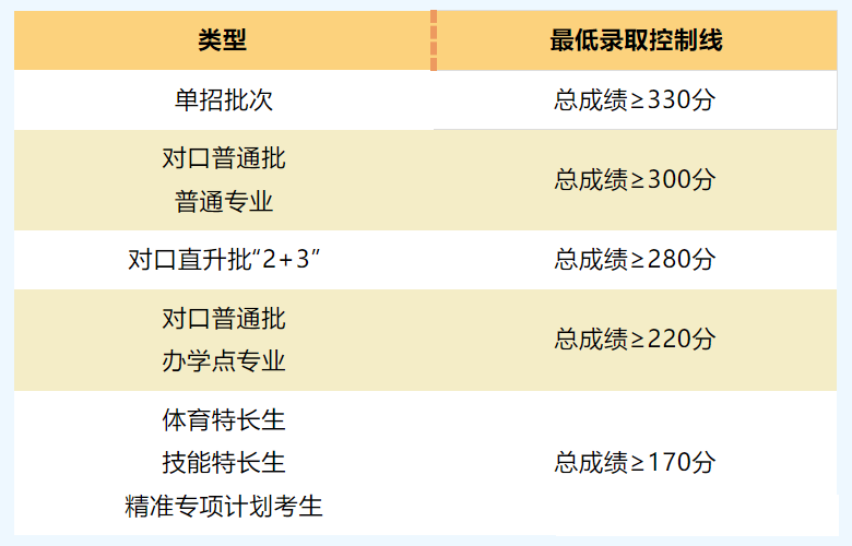 錄取分?jǐn)?shù)