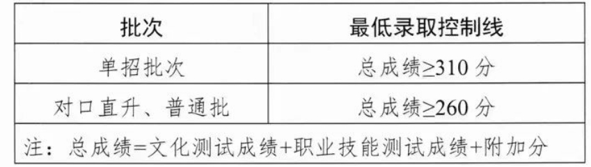 錄取分?jǐn)?shù)