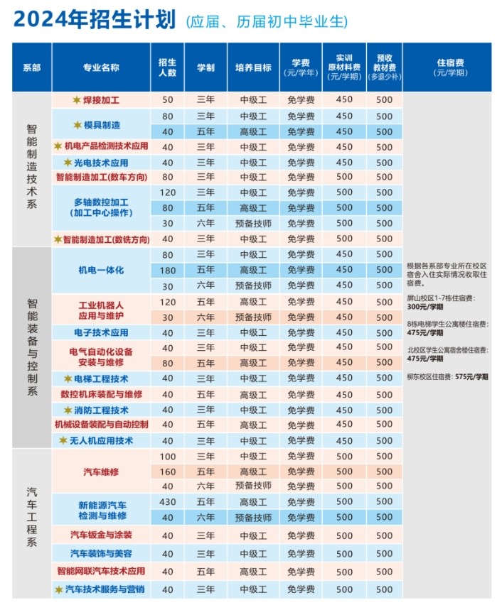 應屆、歷屆初中畢業招生計劃