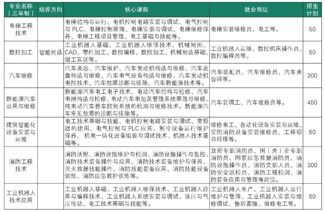 機電工程系專業(yè)簡介