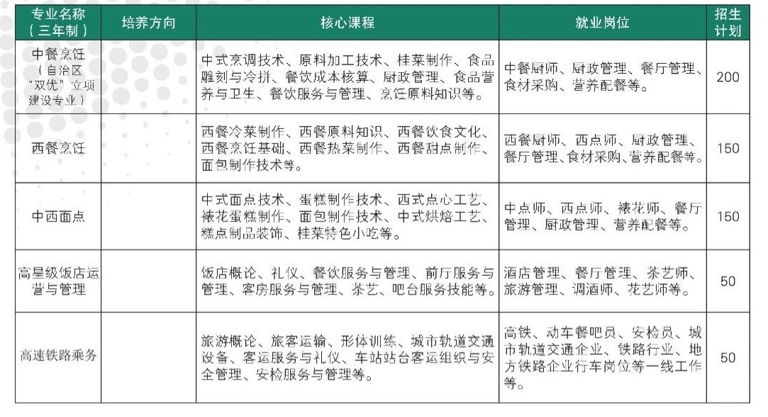 餐旅系專業(yè)簡介