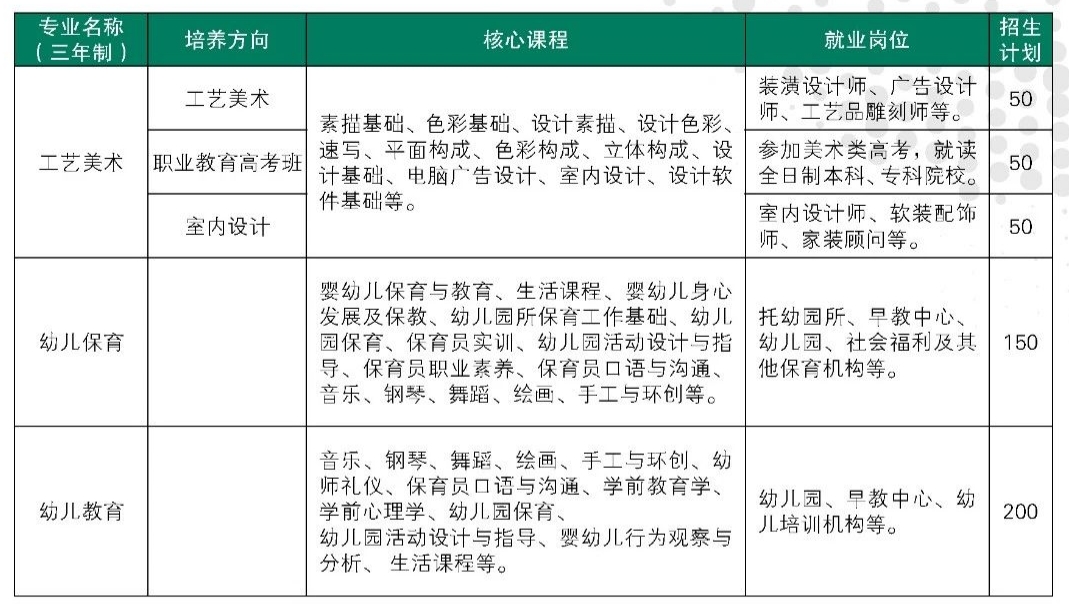 公共藝術(shù)系專業(yè)簡介