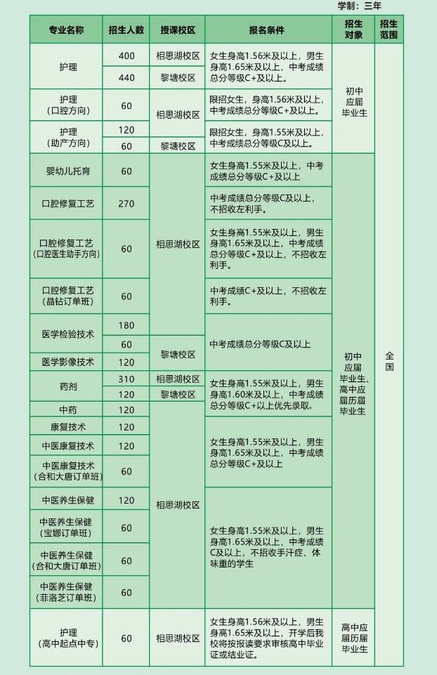 招生計劃表