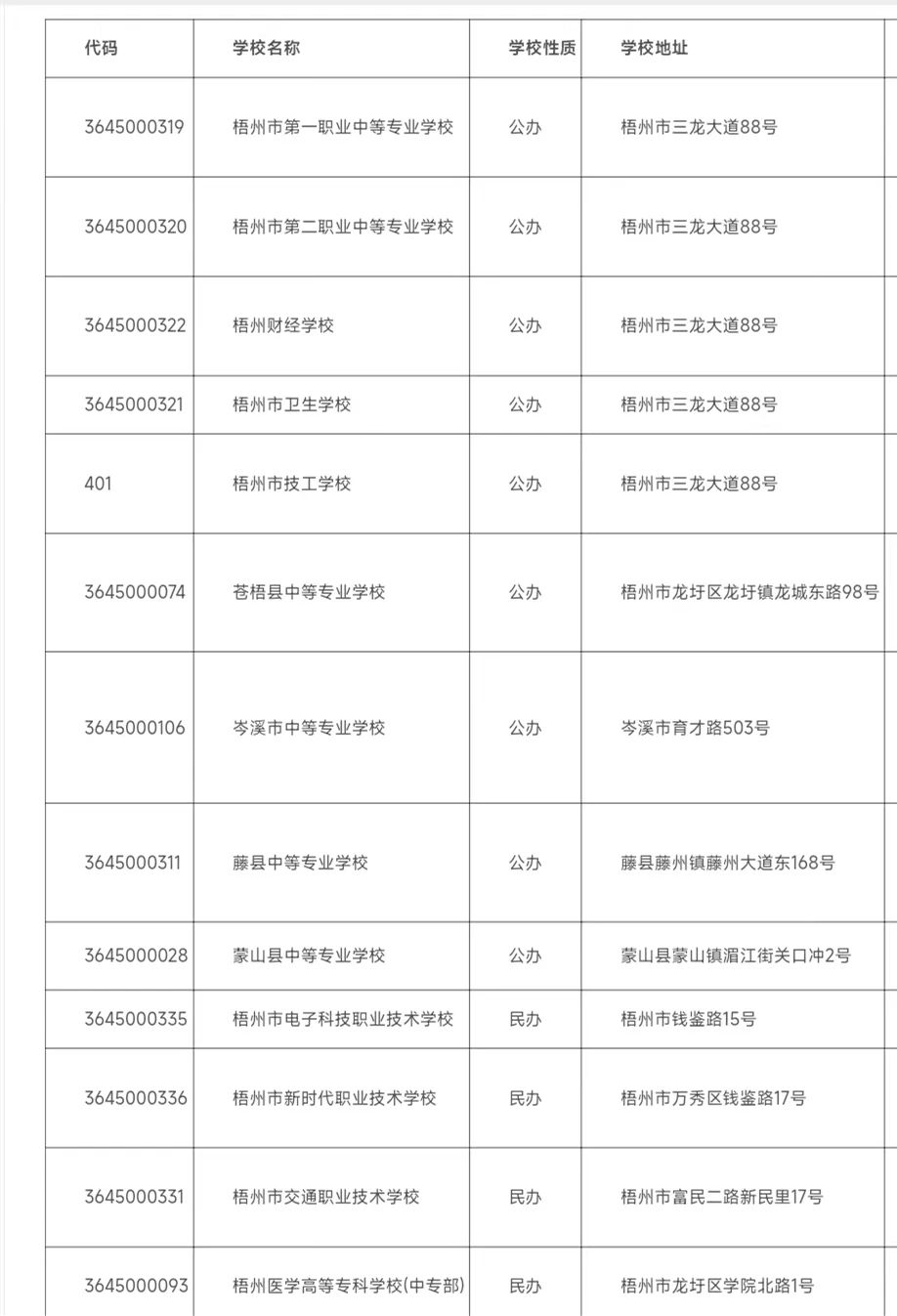 2024年梧州中職學(xué)校名單