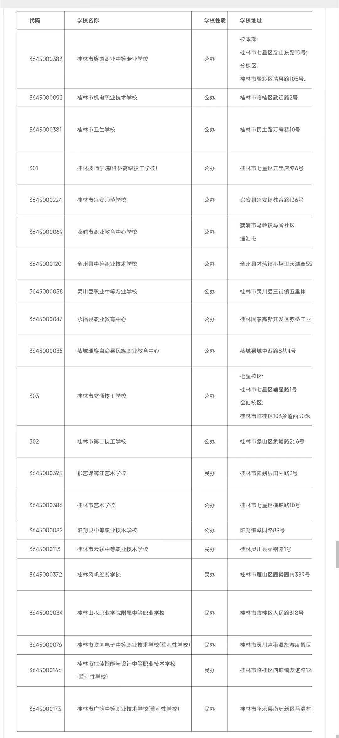 2024年桂林中職學(xué)校名單