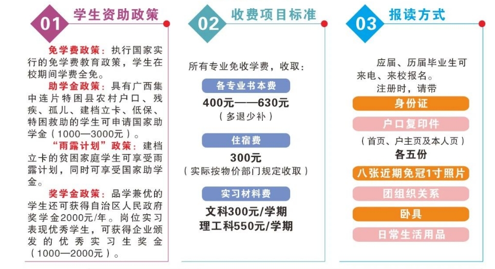 資助政策及報讀方式